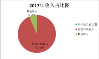 景洪市水產技術推廣站2017年度部門決算公開報告
